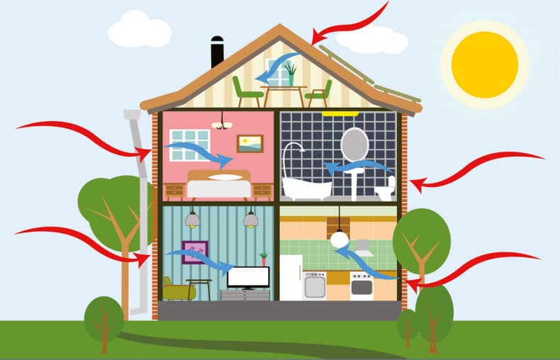 Consider These 6 Investments To Make Your Home More Energy-Efficient
