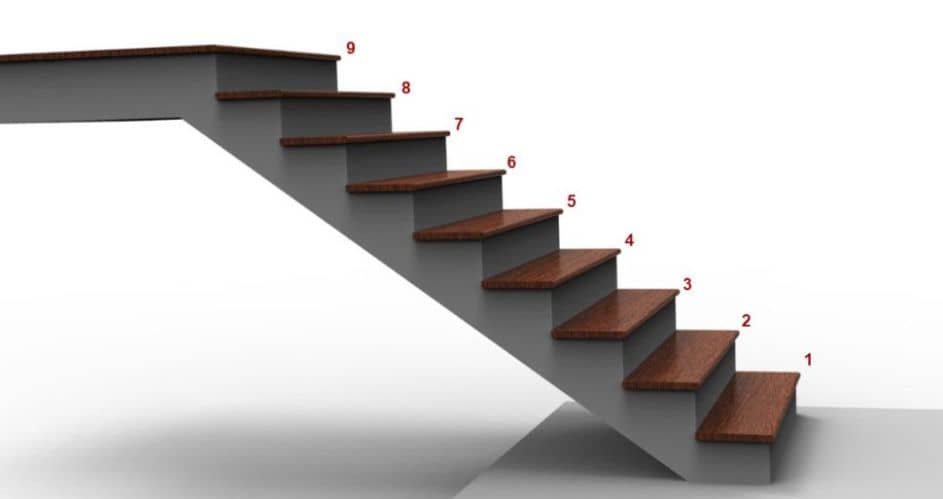 A Stairway Has 6 Steps. Is A Handrail Required?: Complete Details